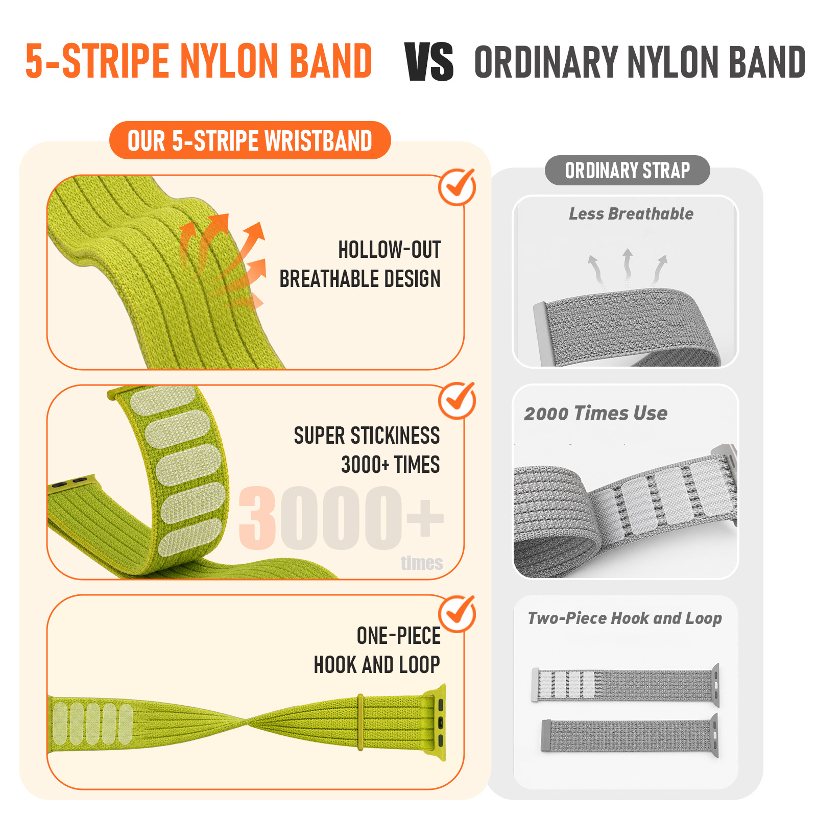 Bracelets en nylon pour Apple  - Ttgo T Watch avis et prix