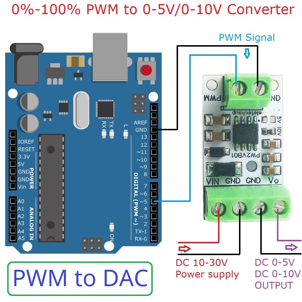 Convertisseur PWM vers radiate - Nodemcu 32S avis et prix