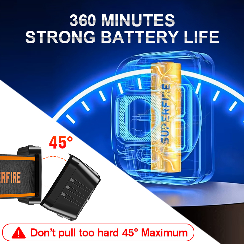 SUPERFIRE Mini LED USB C Recha - Lolin D32 avis et prix