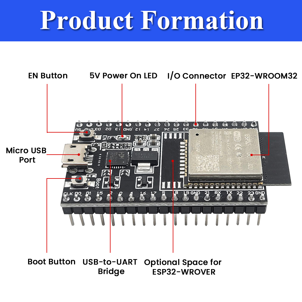 Carte de développement ESP32-3 - Olimex Esp32 avis et prix