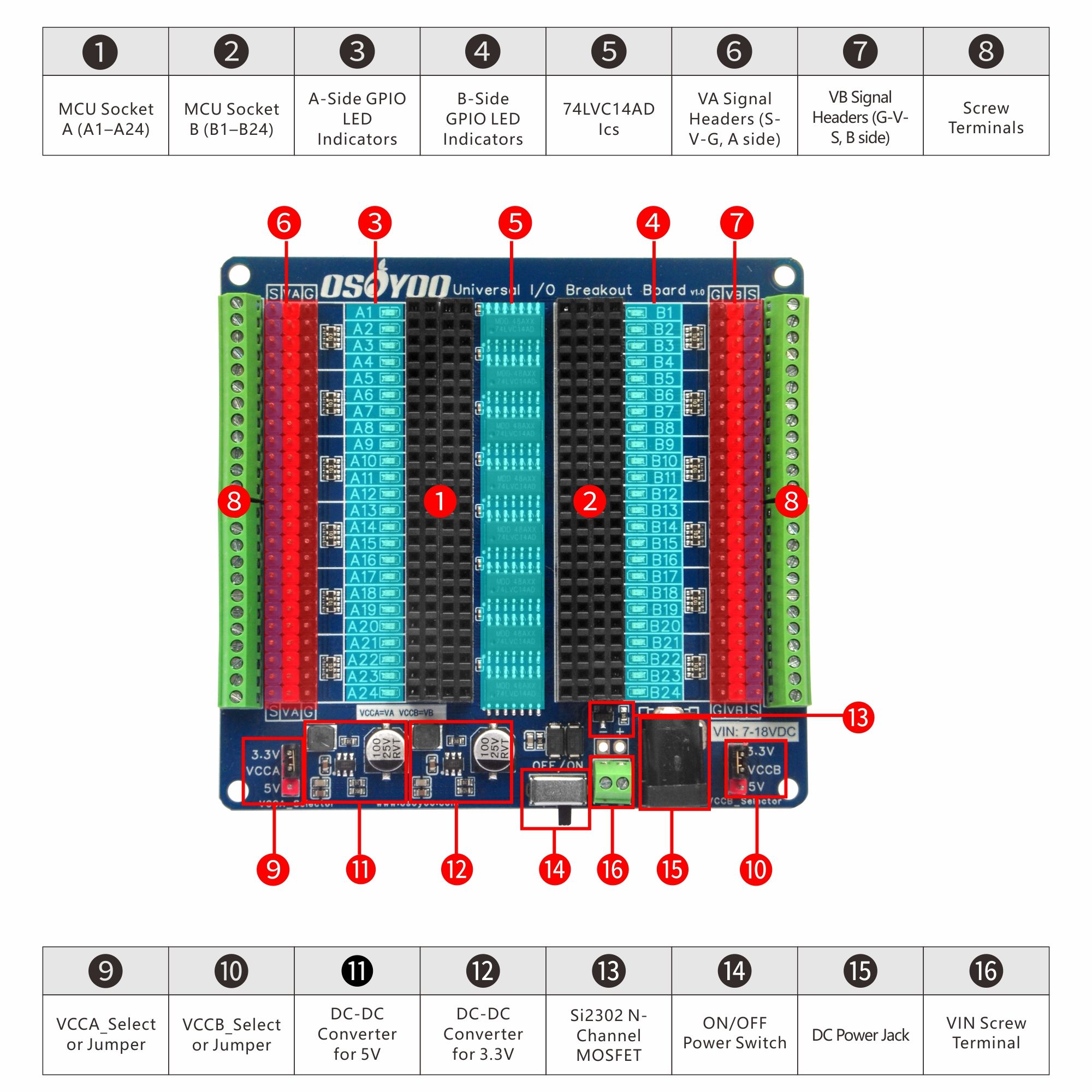 Carte d'extension universelle  - Nodemcuv2 avis et prix