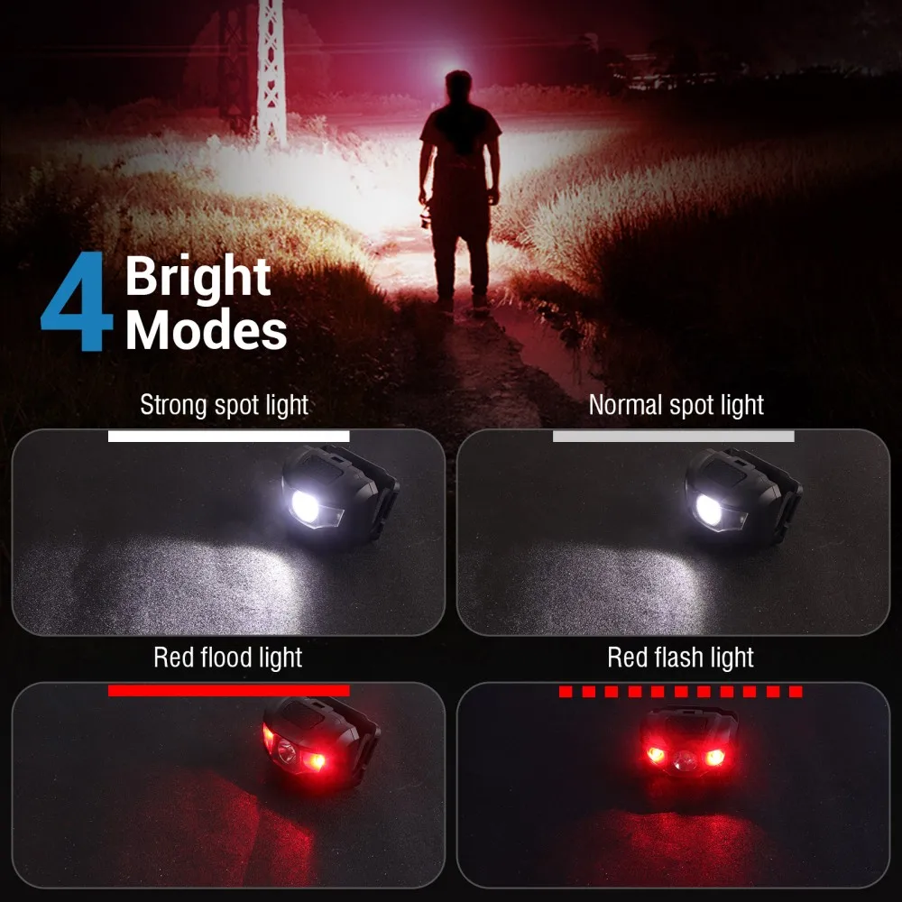 BORUiT 3W Mini lampe frontale  - Lolin D32 avis et prix