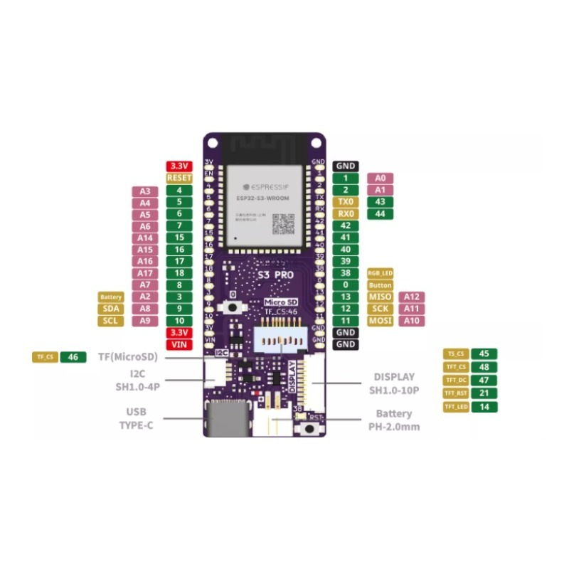 Pour carte IoT LOLIN S3 Pro V1 - Lolin S3 avis et prix
