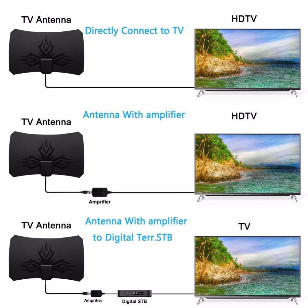 Antenne TV numérique ATSC 4K 1 - Devkitc avis et prix